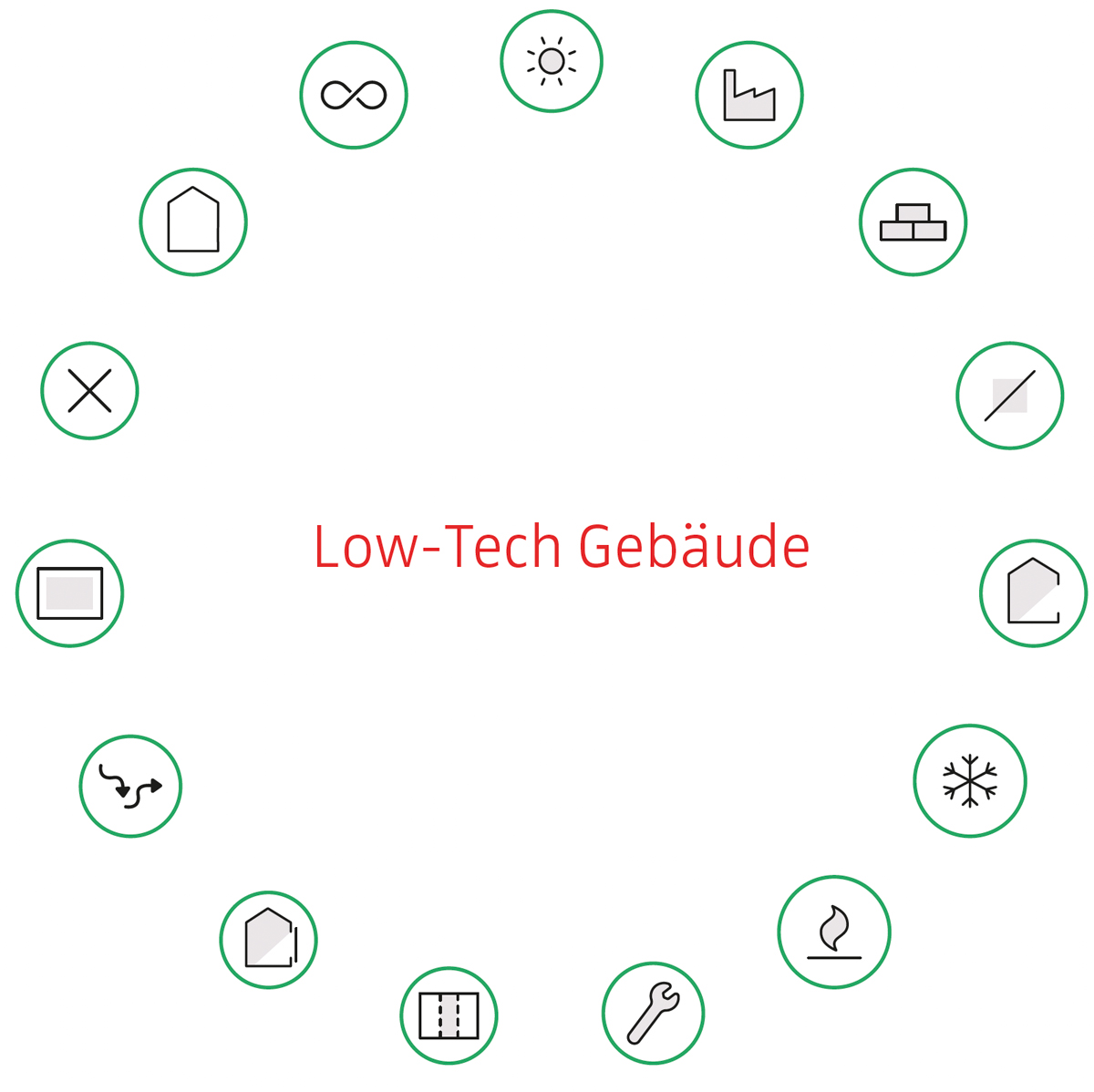 lowtec symbole