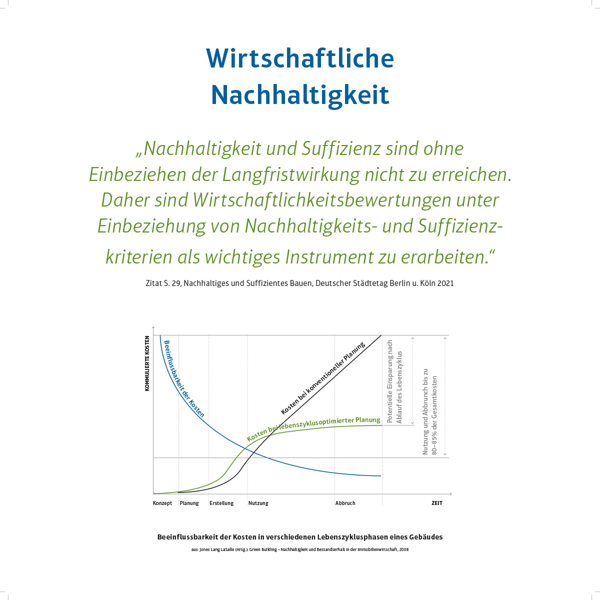 10 Textplakat aussicht 60x60 1