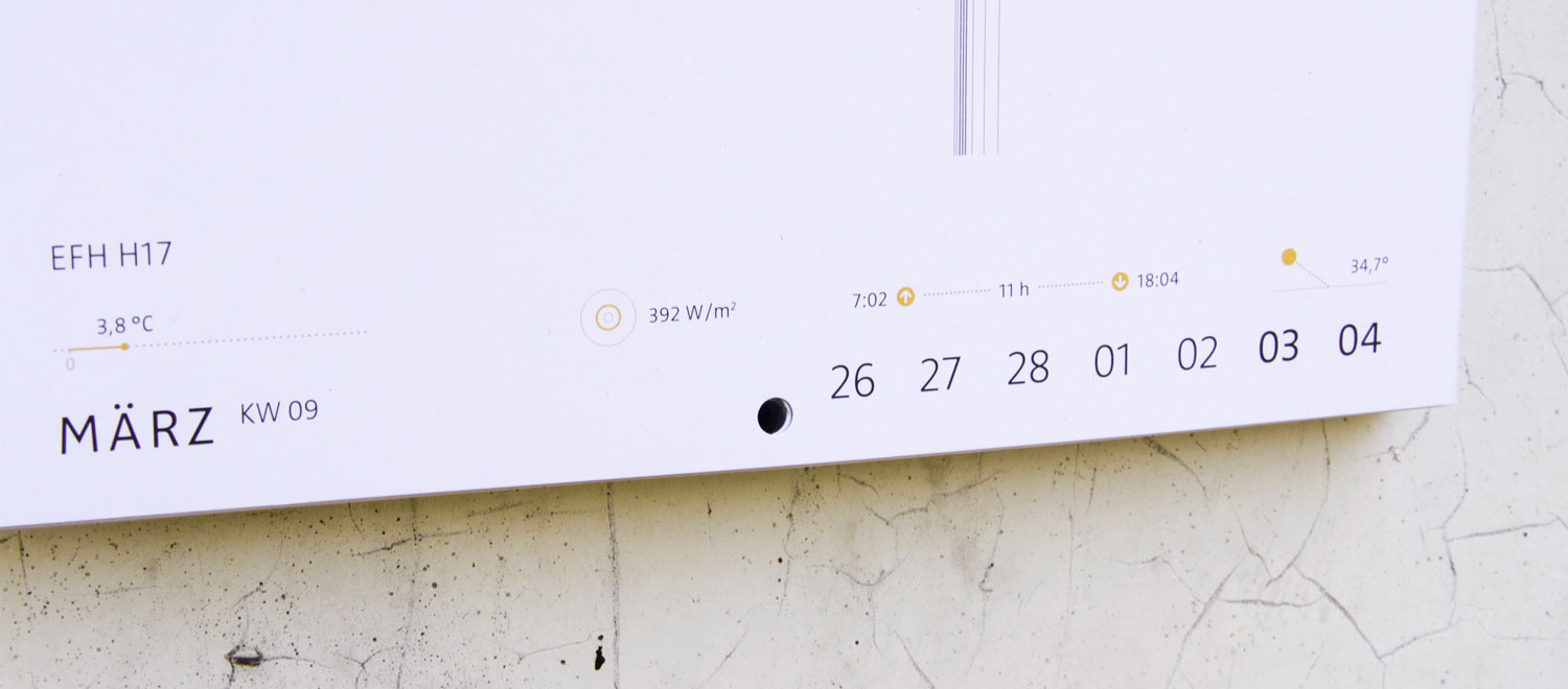 kalender detail