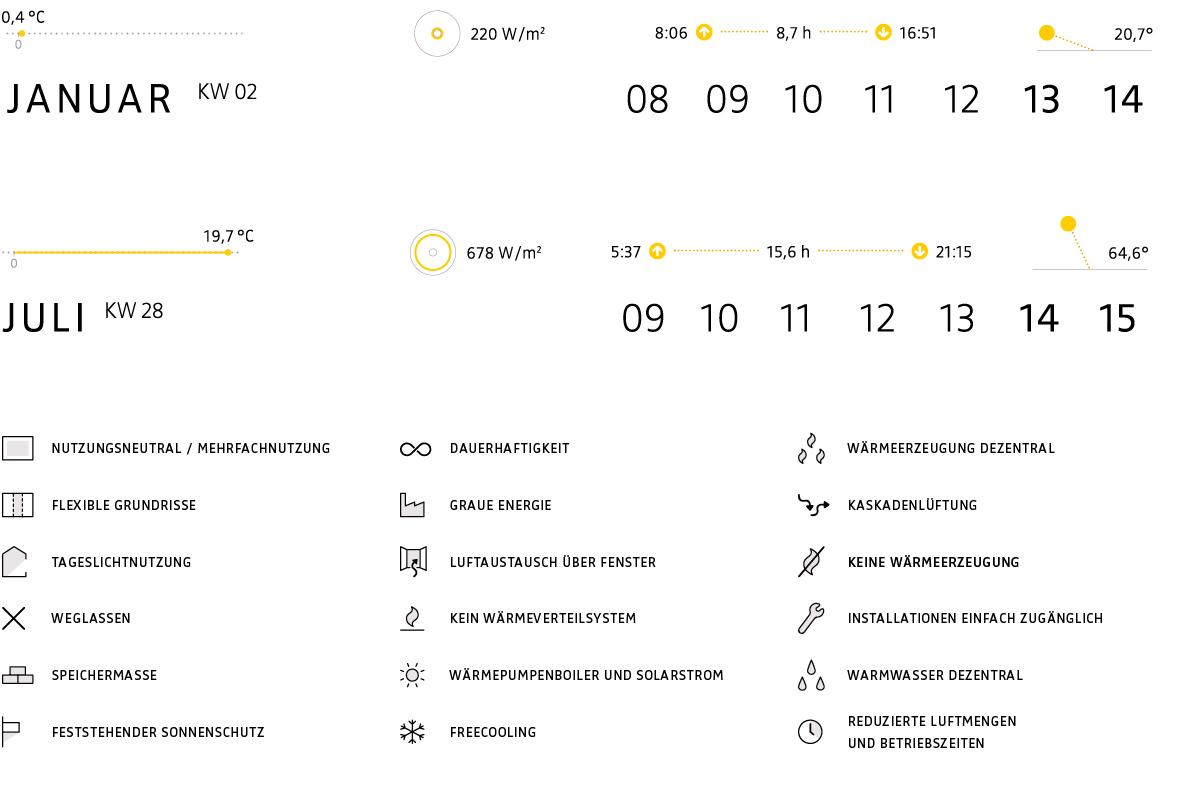 studio altenried energieinstitut low tech kalender2